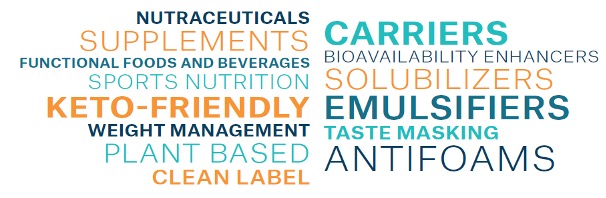 IOI – Word Cloud Vitafoods